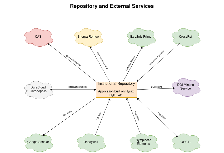 ../_images/externalservices.png