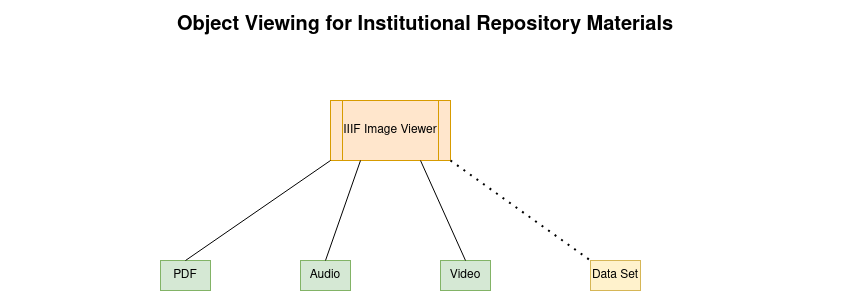../_images/ir_object_viewing.png