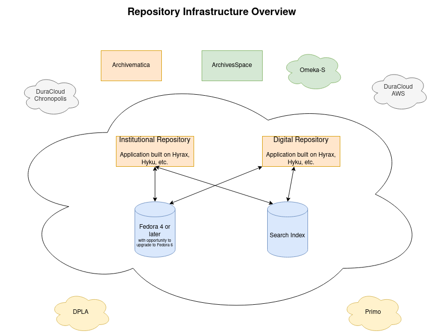 ../_images/overall_overview.png