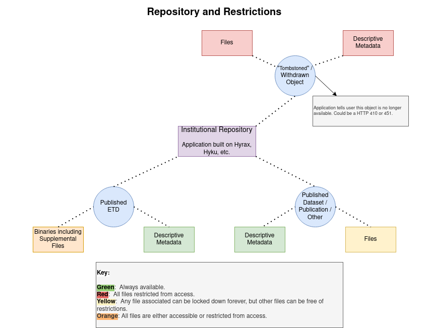 ../_images/restrictions.png
